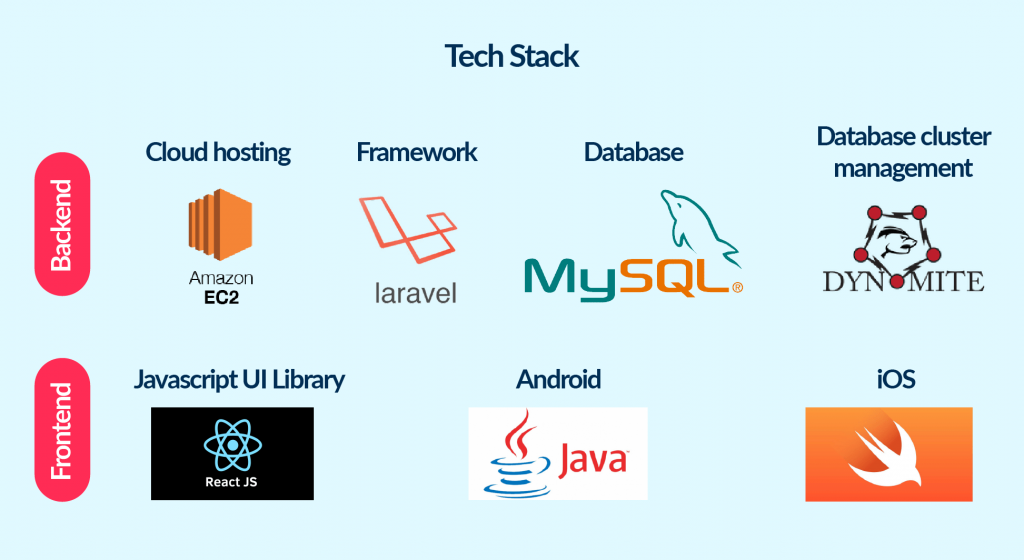 The tech stack to build a scalable video streaming MVP