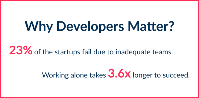 If you decide to find a programmer for startup, you need to remember crucial statistic on why developers matter in the process of product launch.