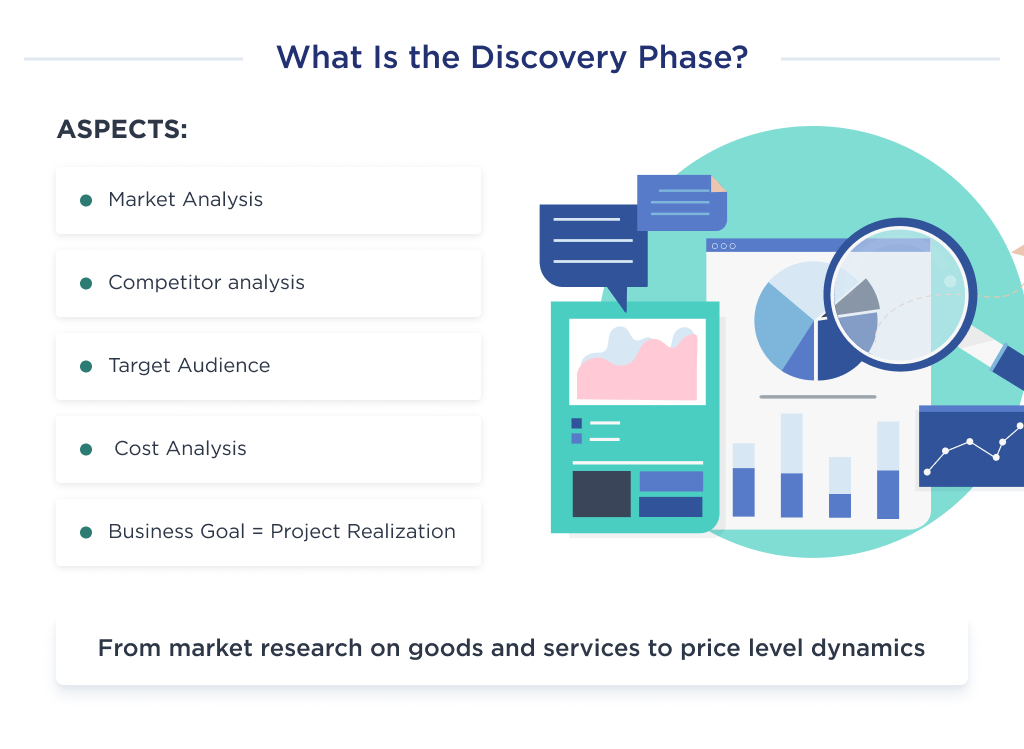 On this image you can see the key aspects that include the discovery phase