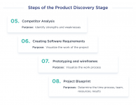 Project Discovery Phase: Why It's Essential & How To Do It Right