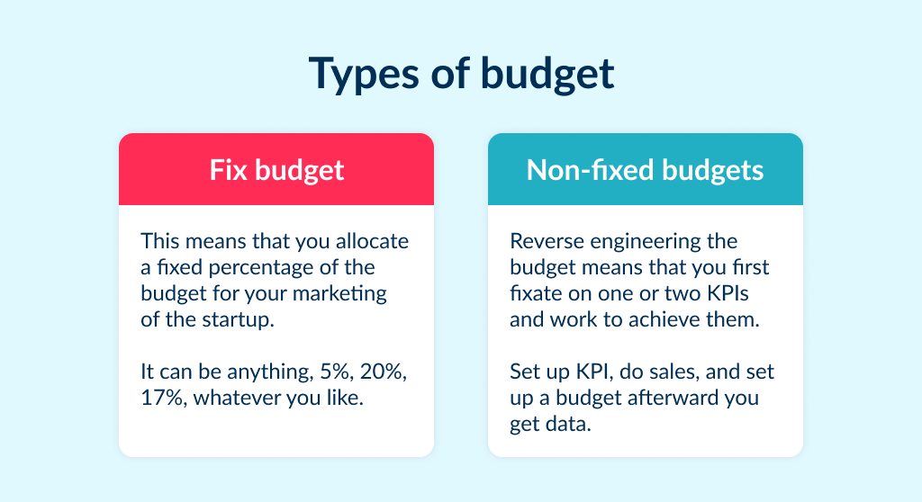 if you want to better understand how to market a startup learn to set up budget properly