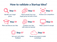 The Guide On How To Start A Startup From Scratch