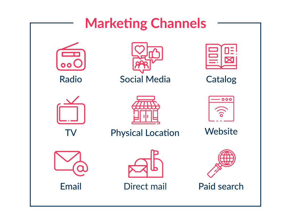 To marketing a startup in a successful way, review these marketing channels
