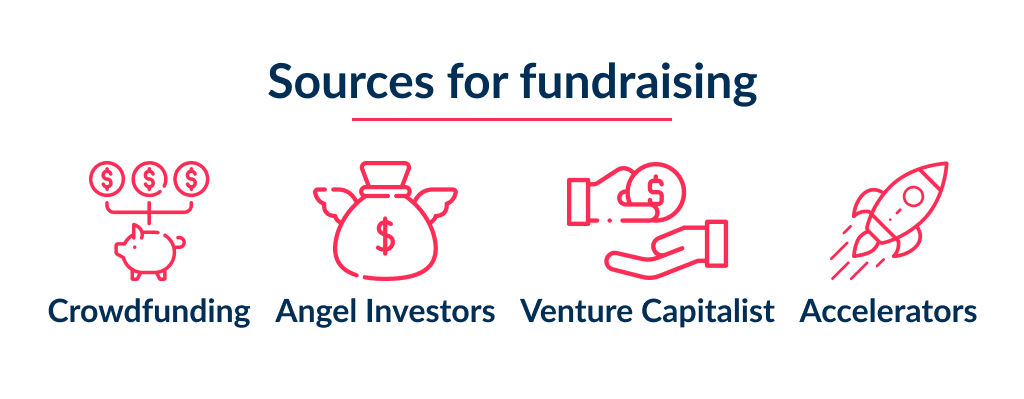 The key part of how to start a tech startup company is to find a fundraising option