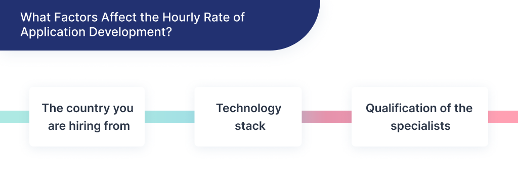 Factors that affect to hourly rate the cost of mobile app development
