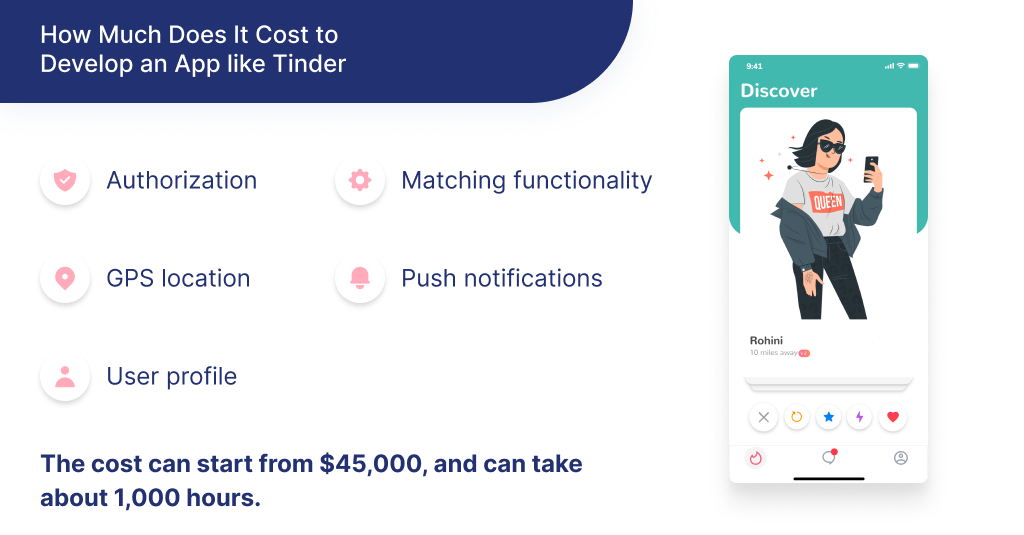 Learn more about how much does it cost to make an app like Tinder