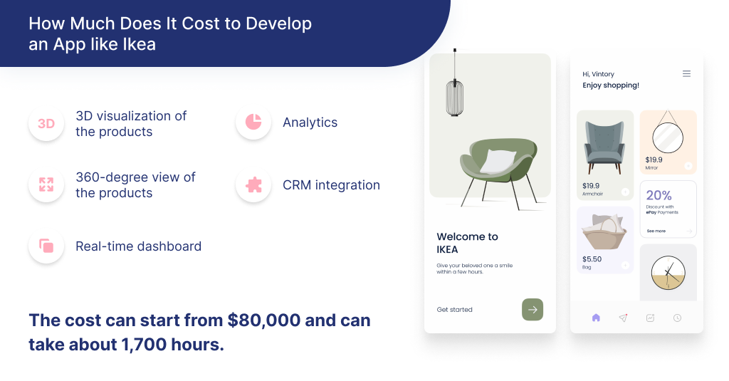 Discover how much does it cost to build an app like Ikea