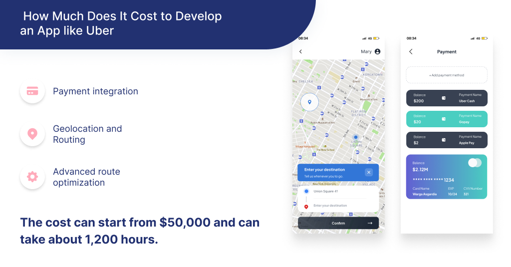 Learn more about how much does it cost to have an app like Uber.