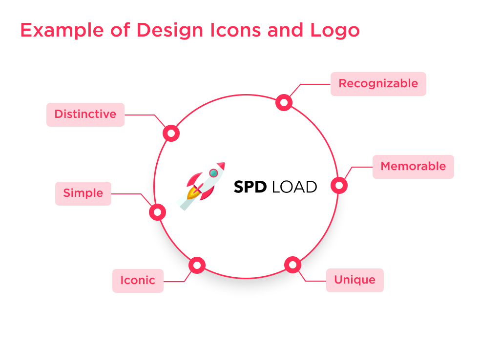 The illustration shows an example of an icon and logo design that affects the cost of user interface design 