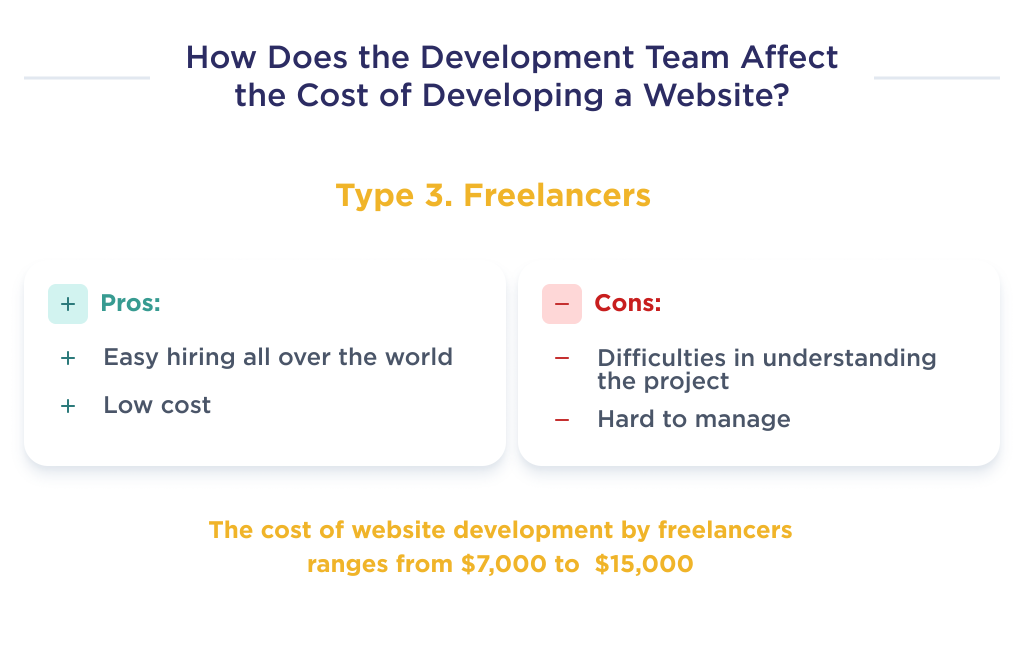 This picture describes the pros and cons of hiring freelancers, which will affect the cost of creating a corporate website