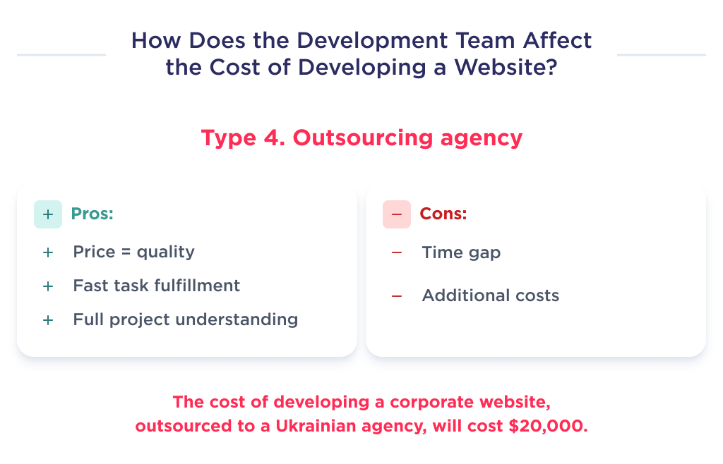 This picture illustrates the pros and cons of hiring an outsourcing agency, which have a direct impact on the budget to create a corporate website