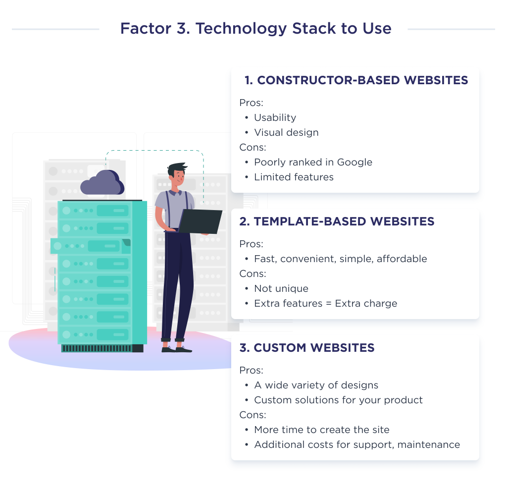 This picture shows the components of the technology stack that is used to create a website for small businesses