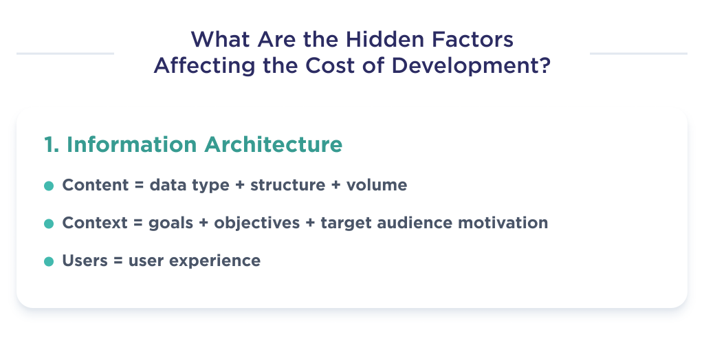 This figure shows the components of one of the factors of hidden costs, which has an impact on the cost of developing the site