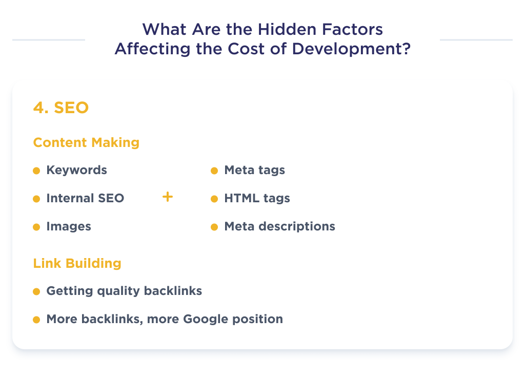 This picture demonstrates the components of SEO as the last factor of hidden costs affecting the cost of developing a website