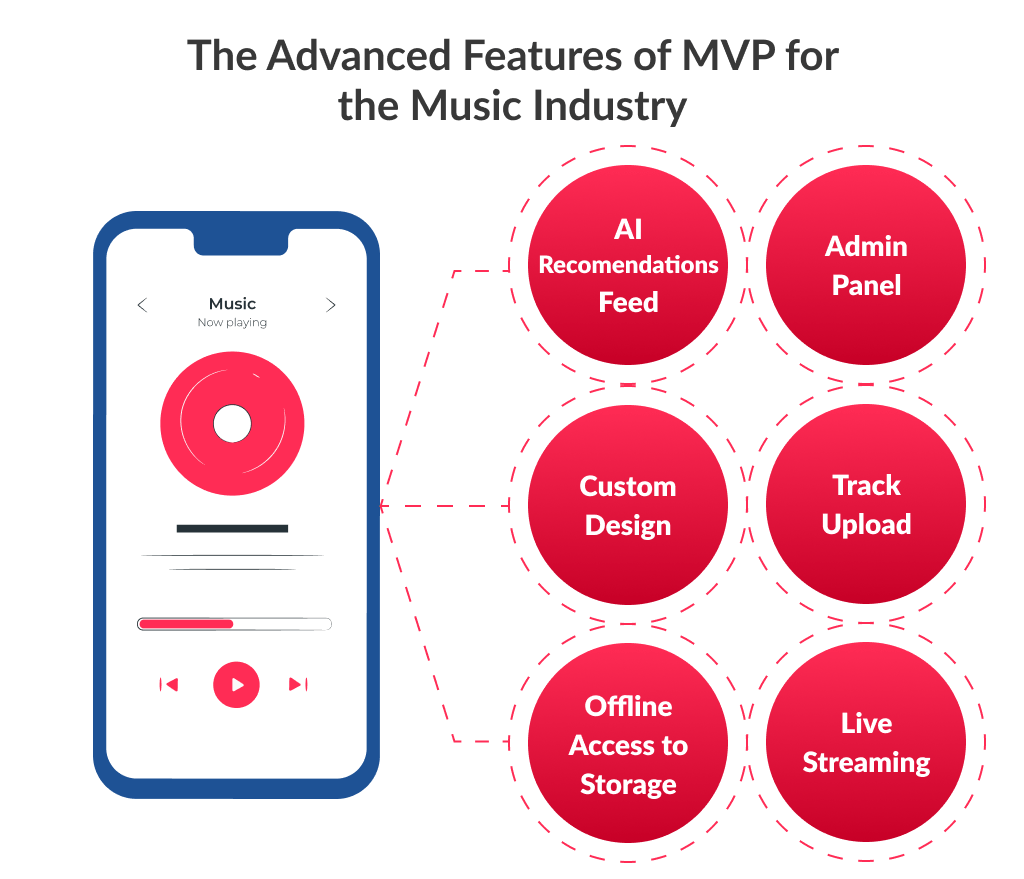 Learn about advanced features to find out how to create a music streaming app