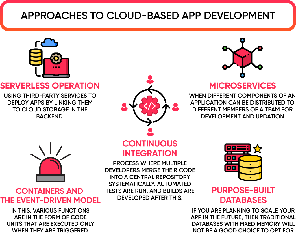 There 5 key challenges of cloud based mobile app development