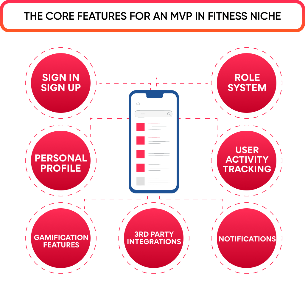 To build a fitness app in the successful way, you need to be aware of core features for an MVP