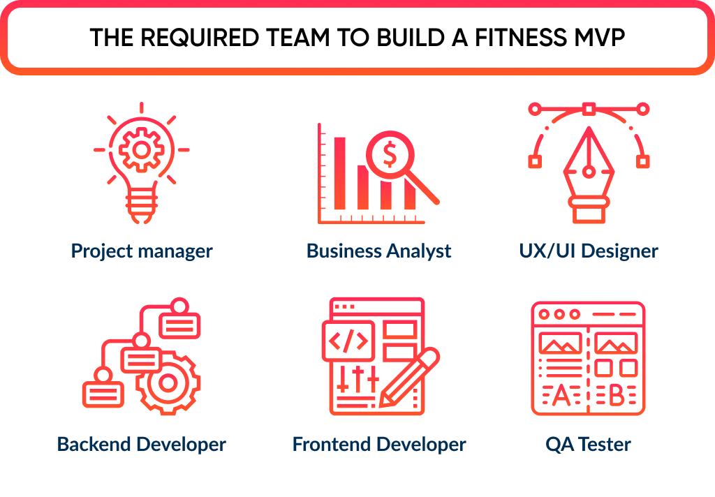 The key for a successful product development is to find reliable fitness app developers