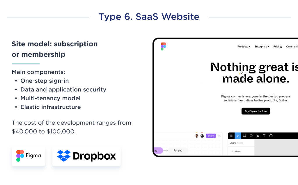 This image shows how much does it cost to develop of a website on the example of a SaaS product