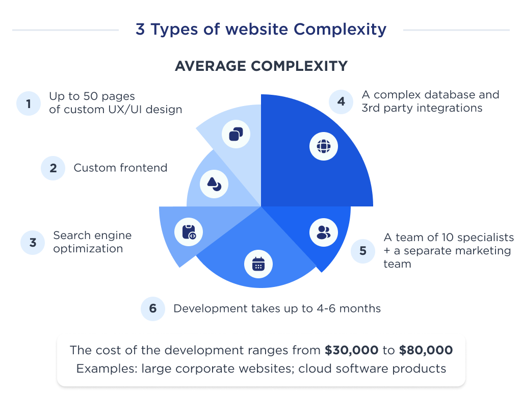 How I think Servers should look - Website Features - Developer Forum