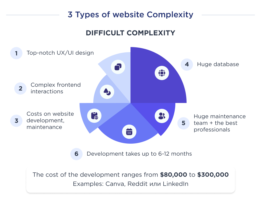 25 Web App Ideas That Will Make You $5,000 to $50,000 Per Month