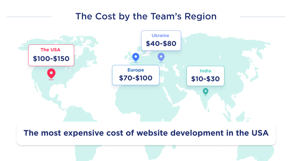 This illustration shows the breakdown of website development price by countries all over the globe.