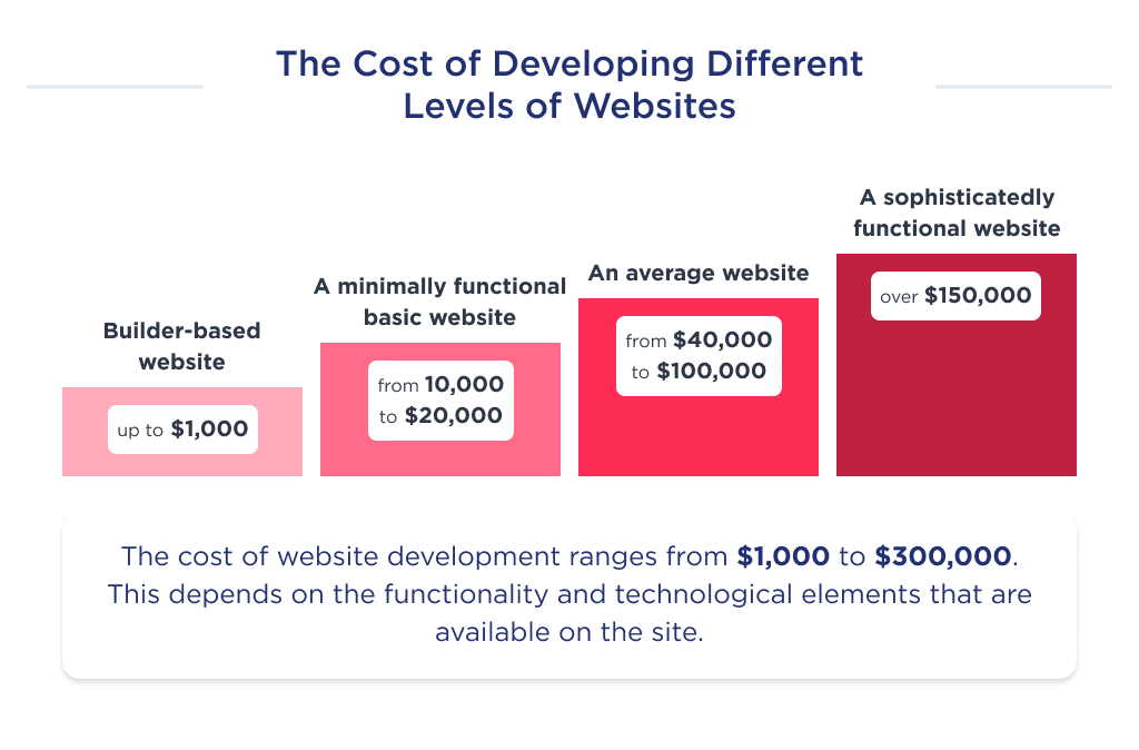 App, web and software budget: how much does it cost?