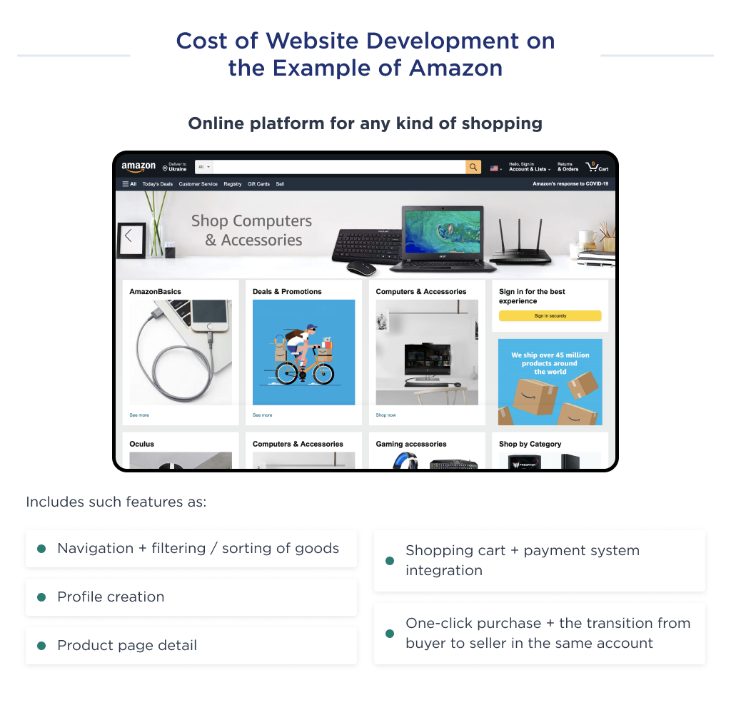 This illustration shows the cost of an MVP development for a website like Amazon