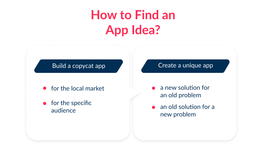 The ideation is a basic step in application development stages