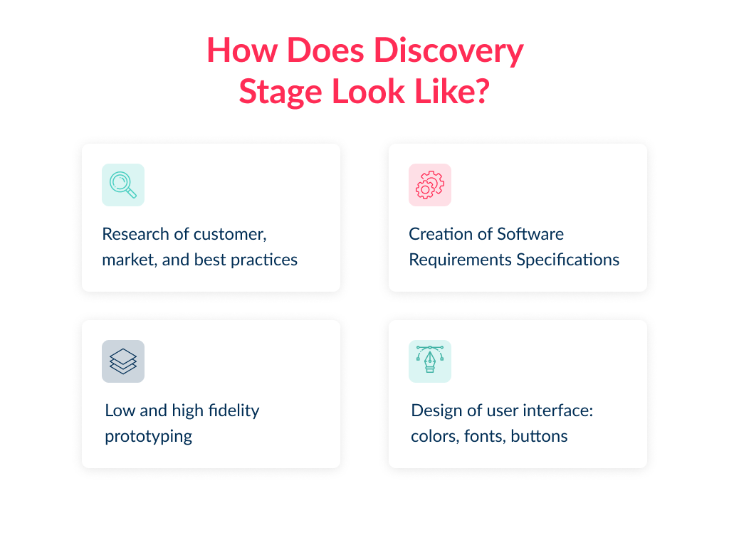 The discovery phase is a must have for app development stages