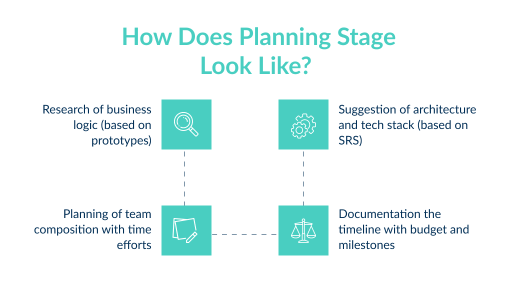 The planning phase is required in mobile app development stages