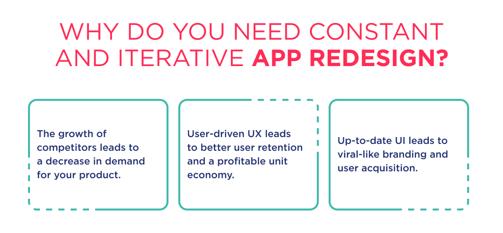 There is a list of 3 reasons on why and how to redesign mobile app in a constant and iterative way