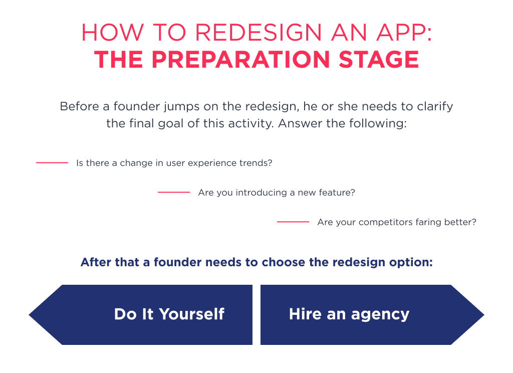 The preparation is the first stage while you thinking about how to redesign an app