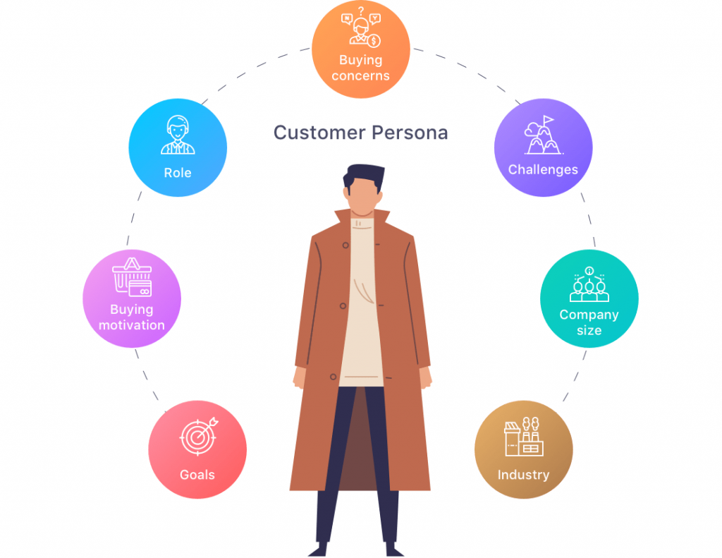 How to collect. Customer persona. Persona презентация. Consumer persona. Модель рекламы persona.