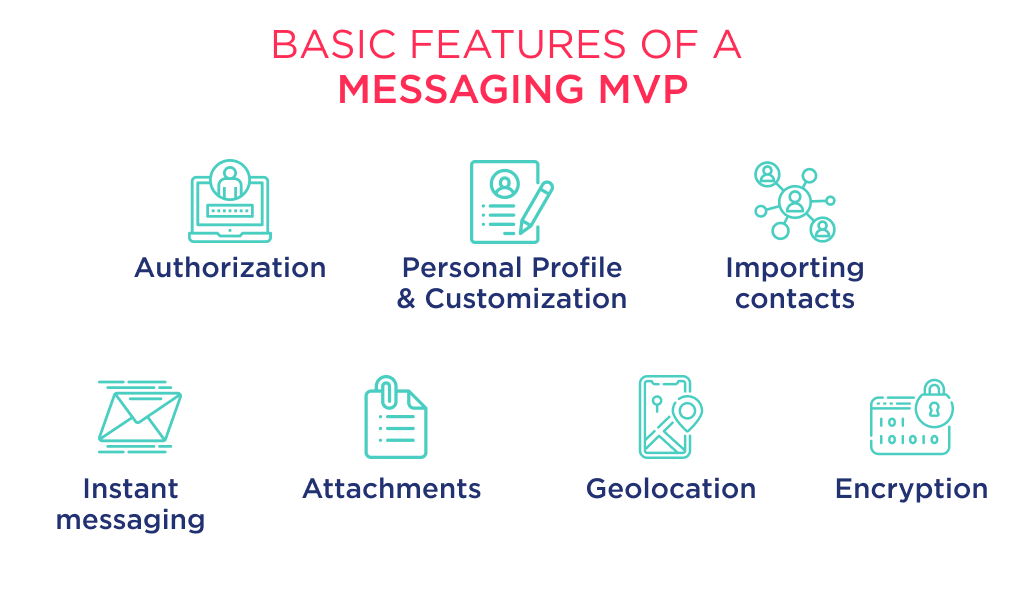 The basic number of features define the development cost of a new messaging app