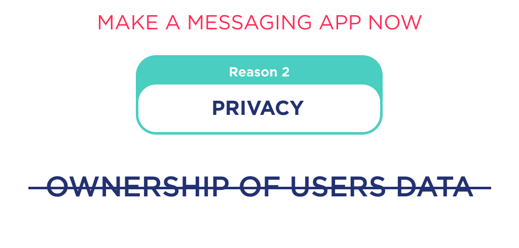 Privacy is another reason for founder to how to make a messaging app