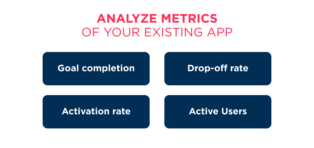 To plan successful ux redesign process a founder need to pay attention to product metrics, that have to be improved