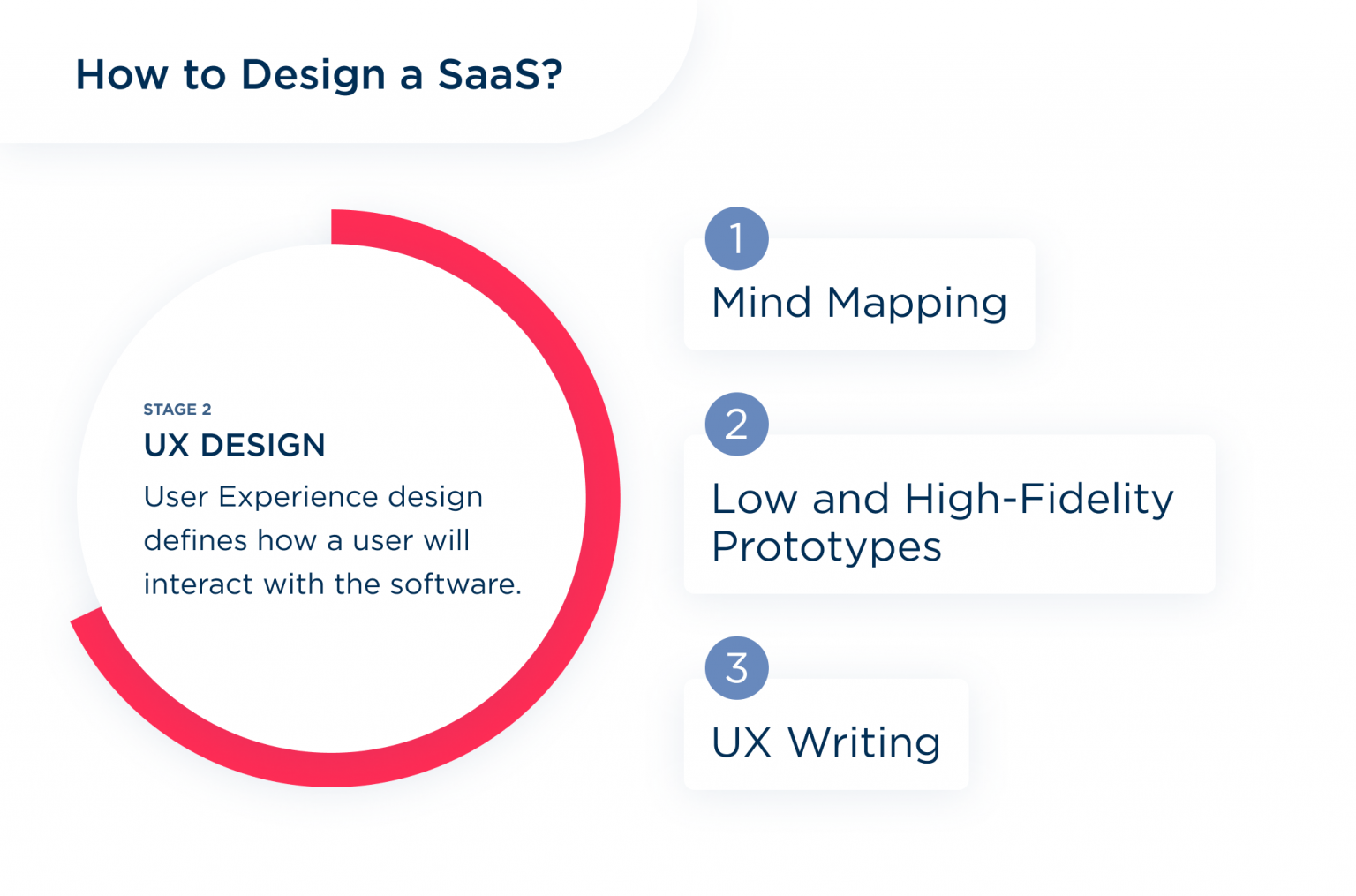 How to Design a SaaS Product [UserCentered Way]