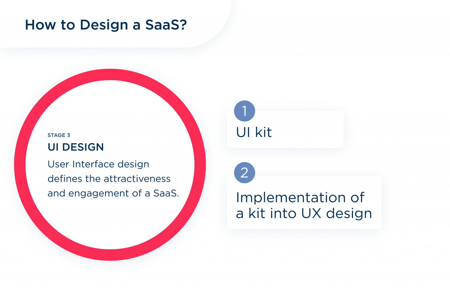 How To Design A Stunning SaaS Application In 2024