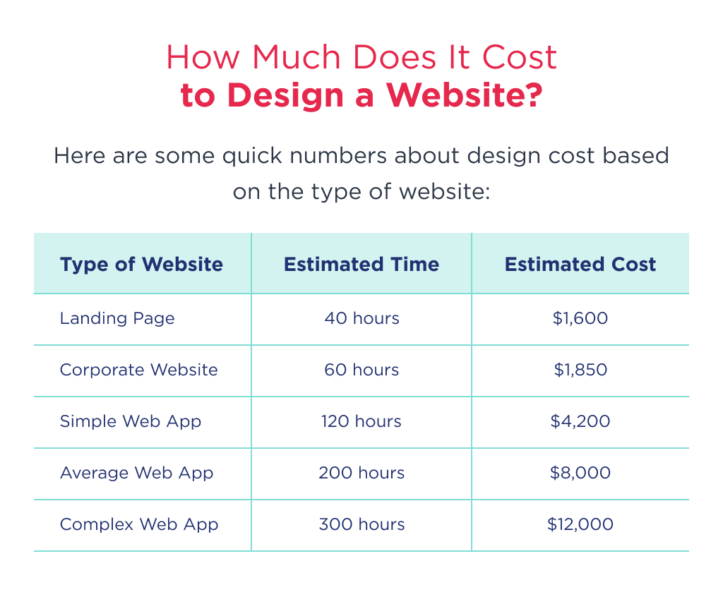 Website Designing Cost In India