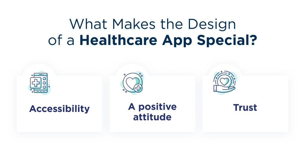 What makes healthcare app design special? There are 3 factors, you can find out on the image.