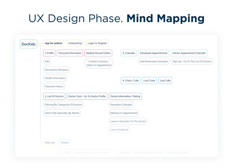 Healthcare App Design: Ultimate Guide for 2024