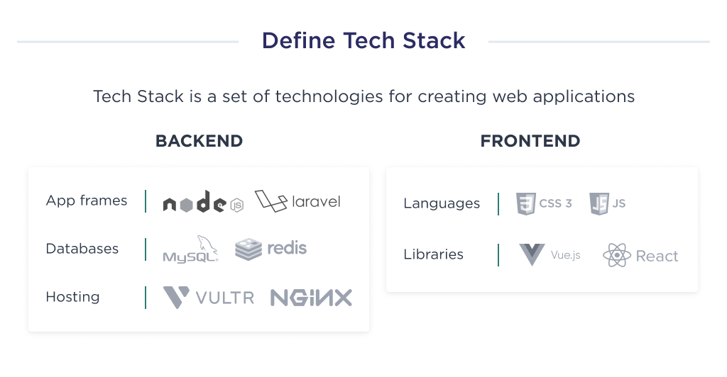 On this image you can see required tech stack options to create healthcare website