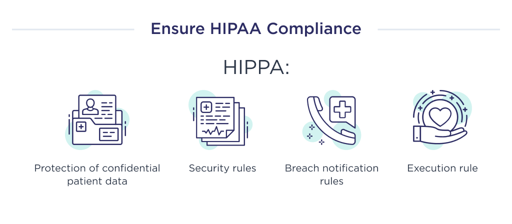 This image shows the basic components of HIPPA compliance that need to be considered when develop a healthcare website