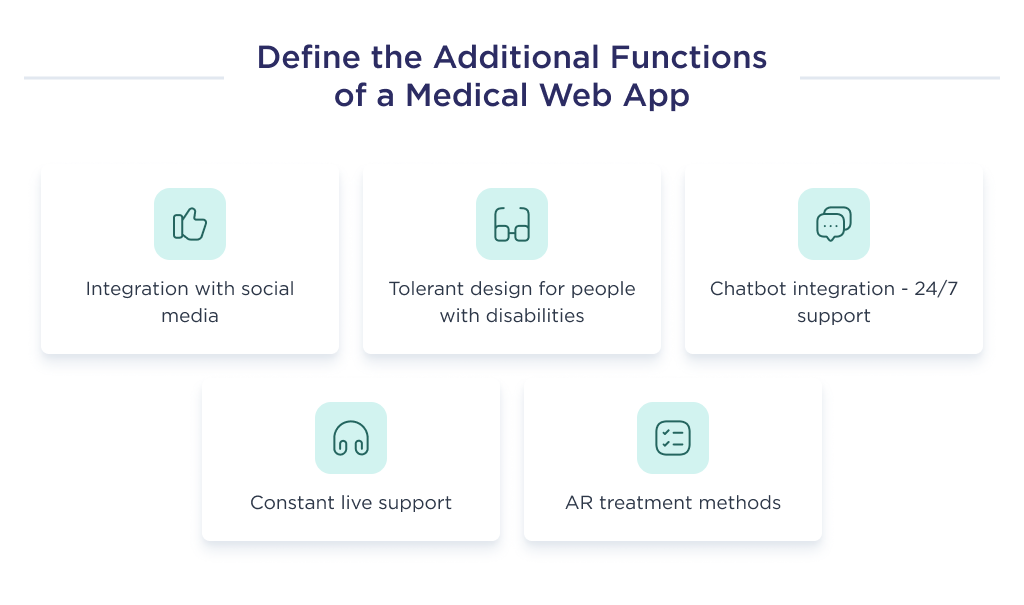 How to Develop a Healthcare Website in 2023? In-Depth Guide