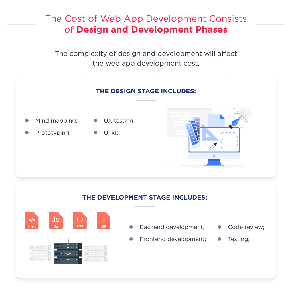 The complexity of design and development parts define how much does it cost to develop a web app