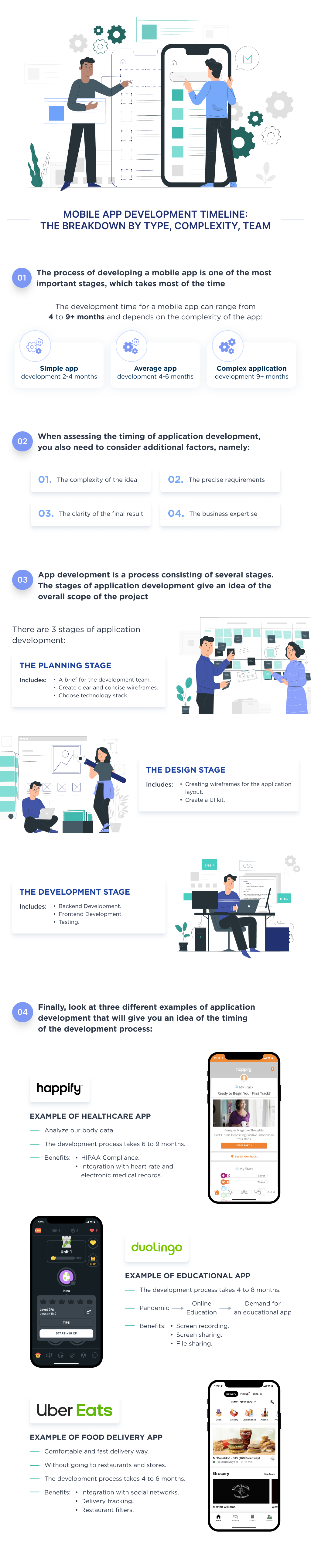This is an infographic that describes all the necessary steps to calculate the time to develop a mobile app
