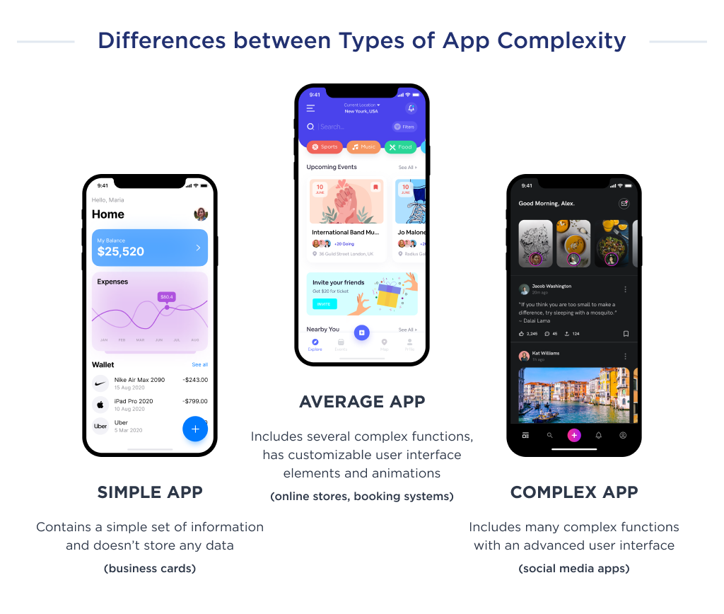 On this image you can see the main difference between types of moble app development 