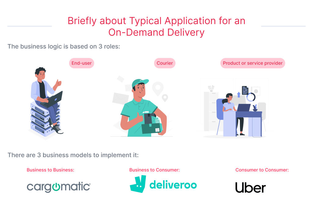There are a few models to think through before to build on demand delivery app