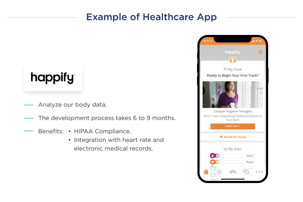 Developing a healthcare app is a simple type of mobile app development complexity